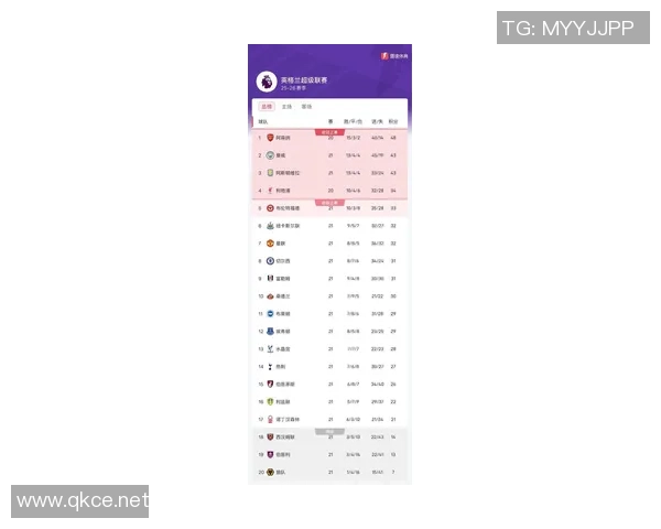 女足英超最新积分榜曼城强势领跑阿森纳稳居第四利物浦陷入降级危机